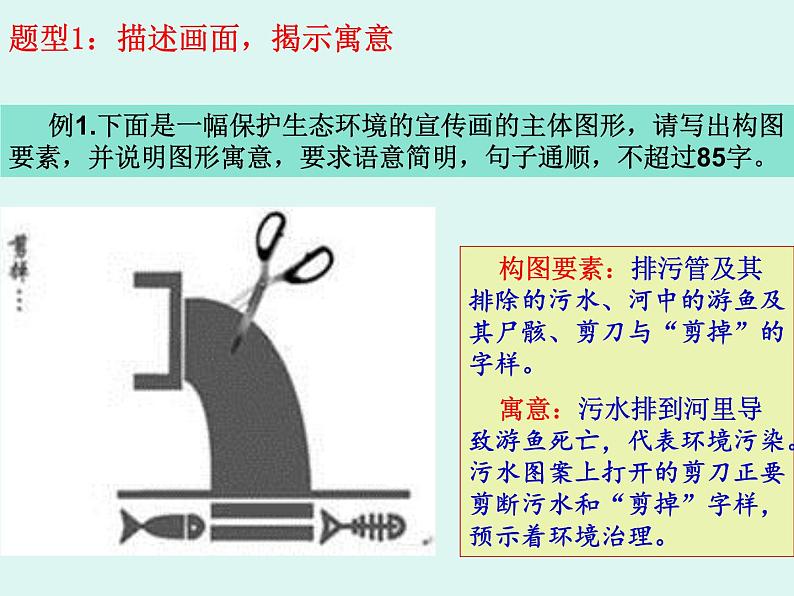 2022届高考专题复习:语言表达22 图片类图文转换 课件22张第4页