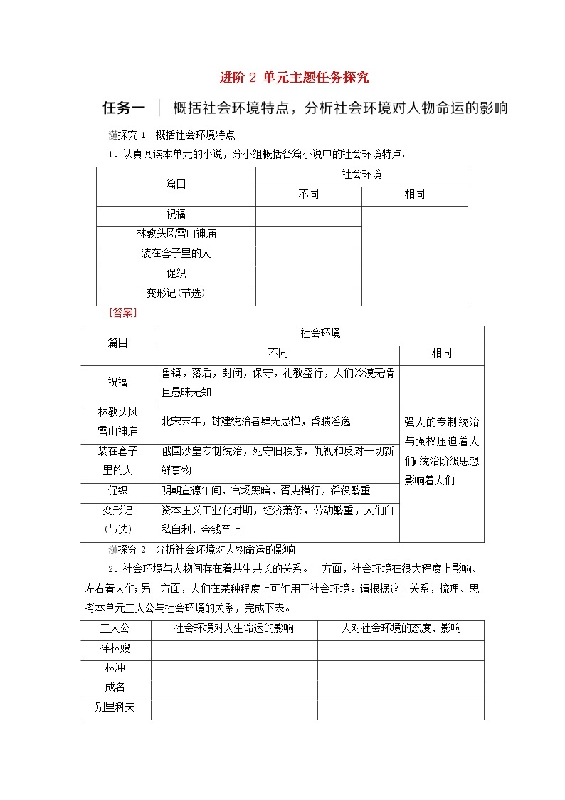 2021_2022学年高中语文第6单元观察与批判文学阅读与写作进阶2单元主题任务探究学案部编版必修下册01