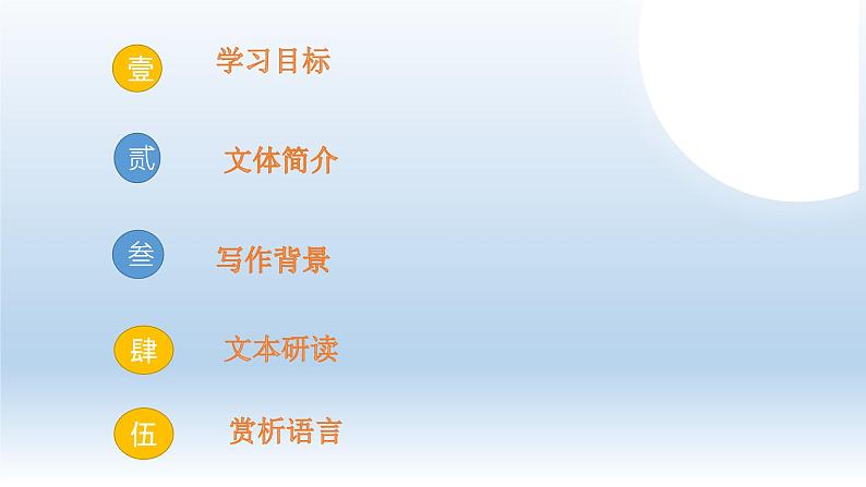 01 中国人民站起来了-2021-2022学年高二语文同步课件+教案(统编版选择性必修上册)第2页