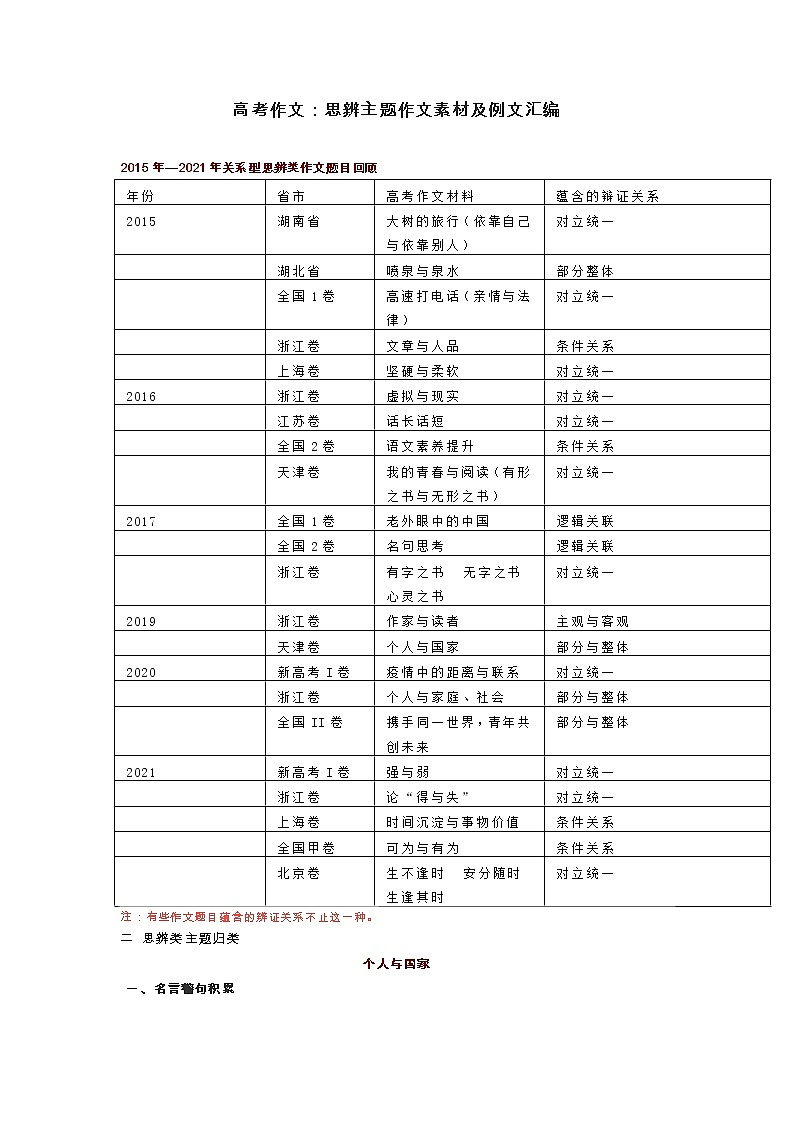 14 思辨主题作文素材及例文汇编-2022年高考作文热点新闻素材积累与运用第1页