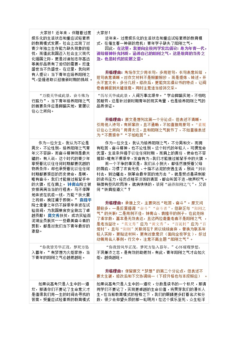20 名校月考作文修改升格，突破45分瓶頸-2022年高考作文熱點(diǎn)新聞素材積累與運(yùn)用第2頁(yè)
