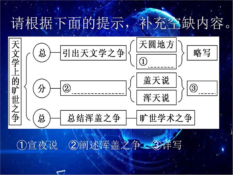 14 天文学上的旷世之争 课件-高二语文统编版(2019)选择性必修下册第7页