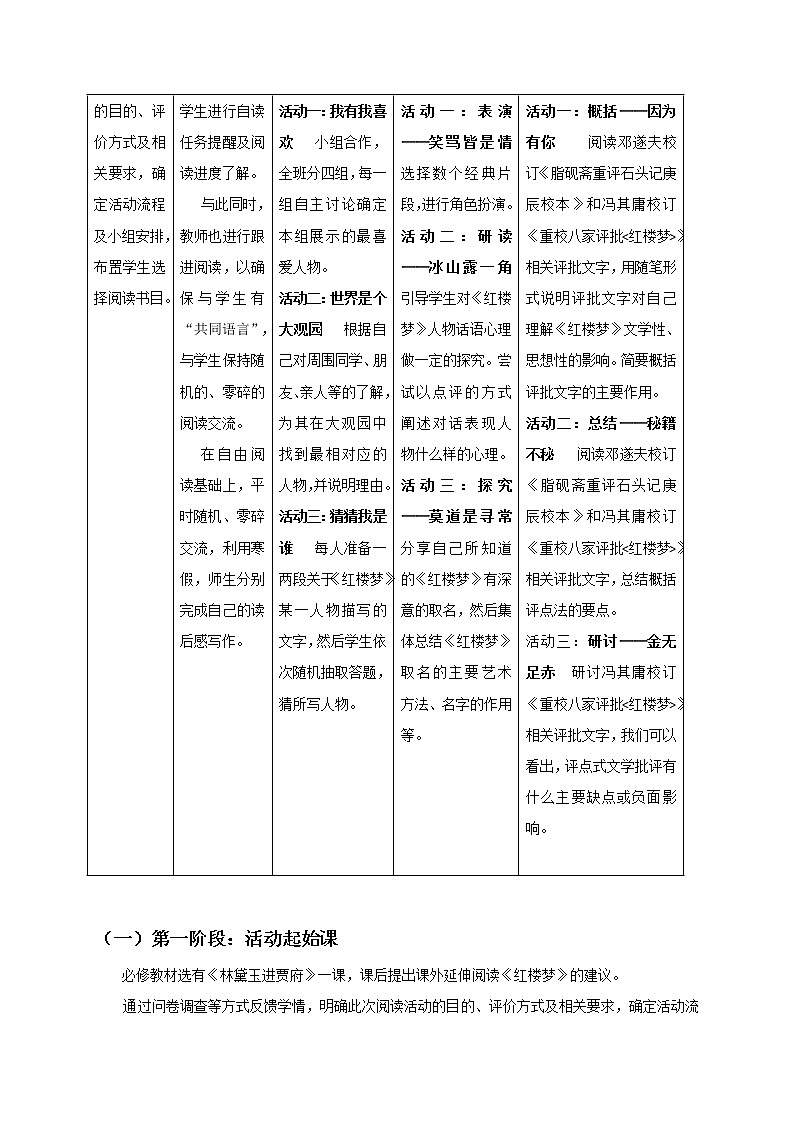 高中語文人教統(tǒng)編版必修下冊 第七單元 《紅樓夢整本書閱讀》閱讀活動 教學設計第2頁