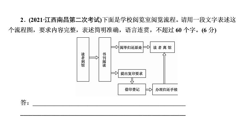 高考语文复习----图文转换课件PPT04
