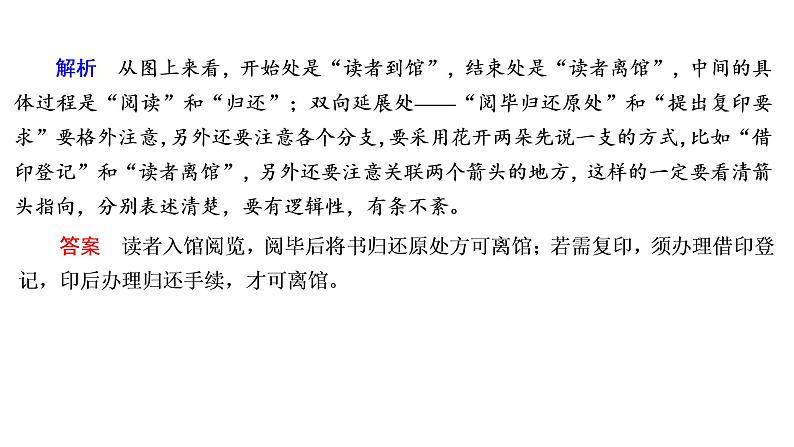 高考语文复习----图文转换课件PPT05