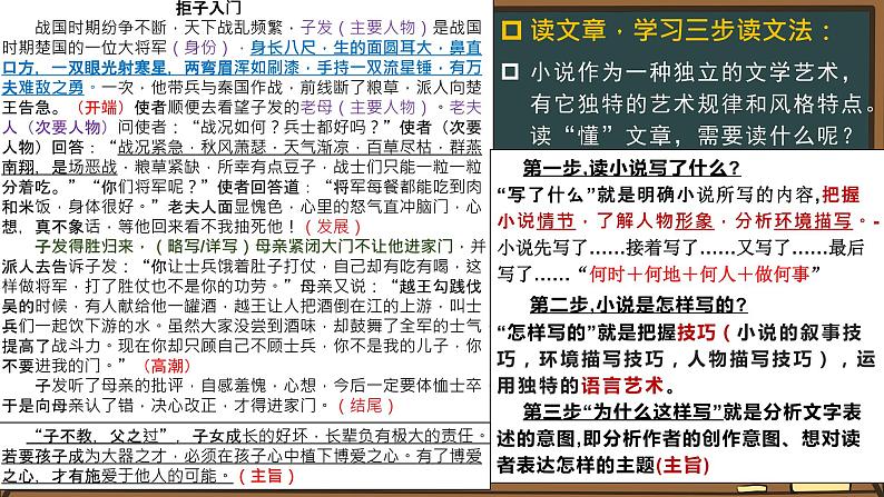 2022届高考小说专题复习:小说题型解析 课件59张第3页