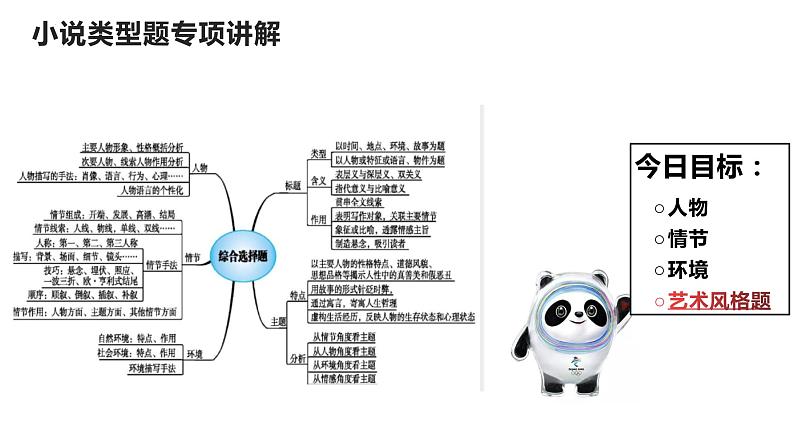 2022届高考小说专题复习:小说题型解析 课件59张第6页