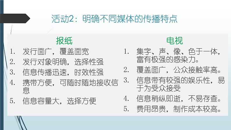 信息时代的语文生活——认识多媒介课件PPT第8页