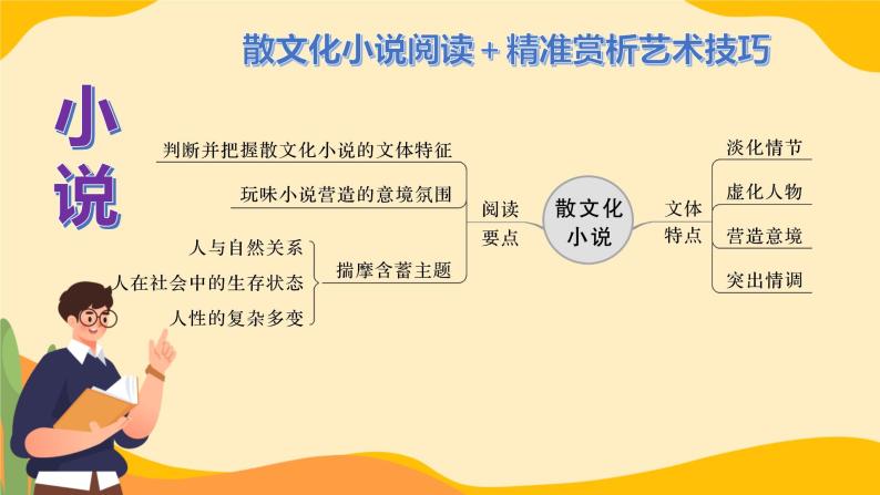 高考语文复习----二轮复习文学类文本知识提要课件PPT05