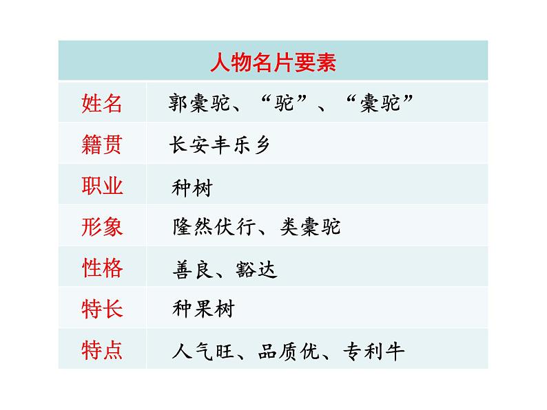 种树郭橐驼传课件PPT第8页