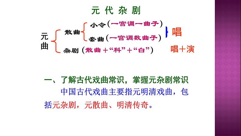 人教部编版高中语文必修下册4.窦娥冤 课件第2页