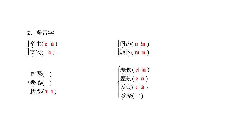 人教部编版高中语文必修下册6.哈姆莱特 课件第7页