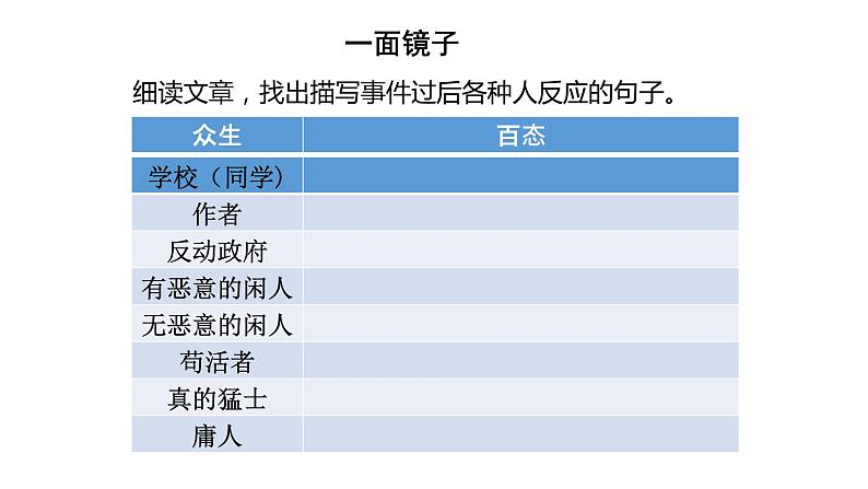 记念刘和珍君(第二课时)课件PPT第4页