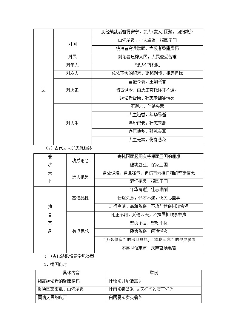 08 古诗主观题满分攻略:鉴赏诗歌的情感(答题术语+习题专练)-2022年高考语文古诗鉴赏提分培优专用(术语+专练)(原卷版)第3页