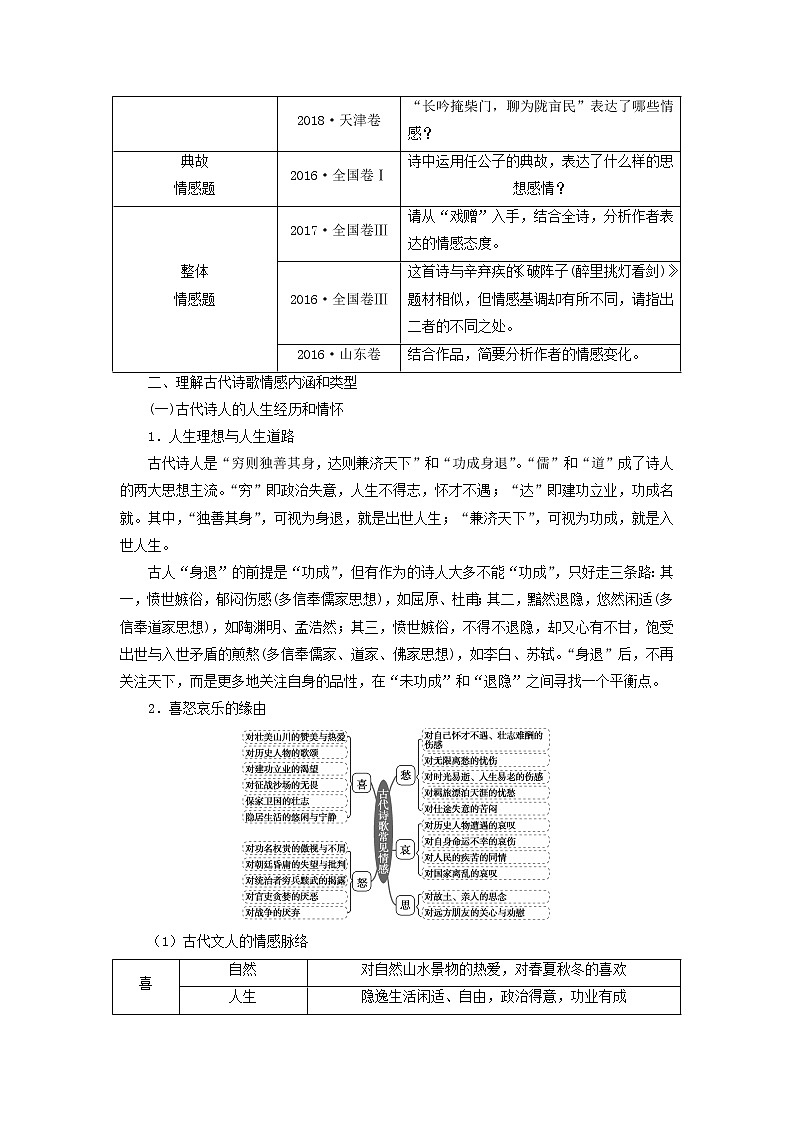 08 古诗主观题满分攻略:鉴赏诗歌的情感(答题术语+习题专练)-2022年高考语文古诗鉴赏提分培优专用(术语+专练)(解析版)第2页