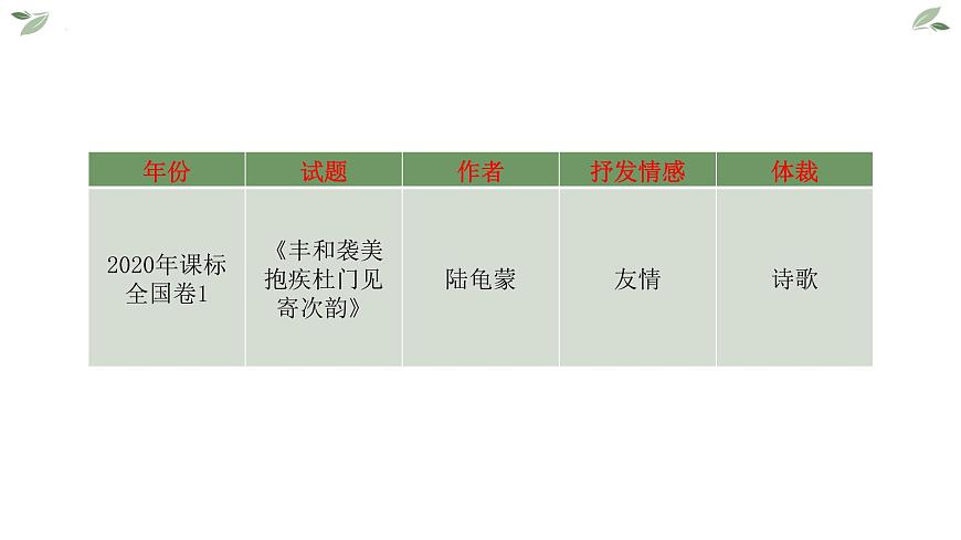 2022屆高考專題復(fù)習(xí):詩歌鑒賞情感分析 課件 25張第5頁