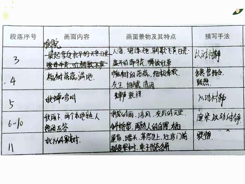《故都的秋》课件PPT04