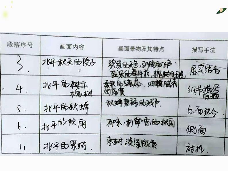 《故都的秋》课件PPT05