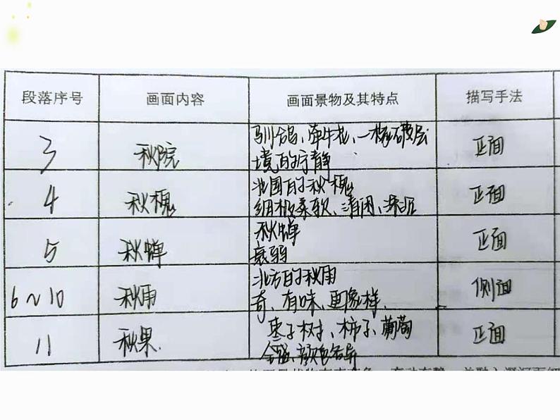《故都的秋》课件PPT06