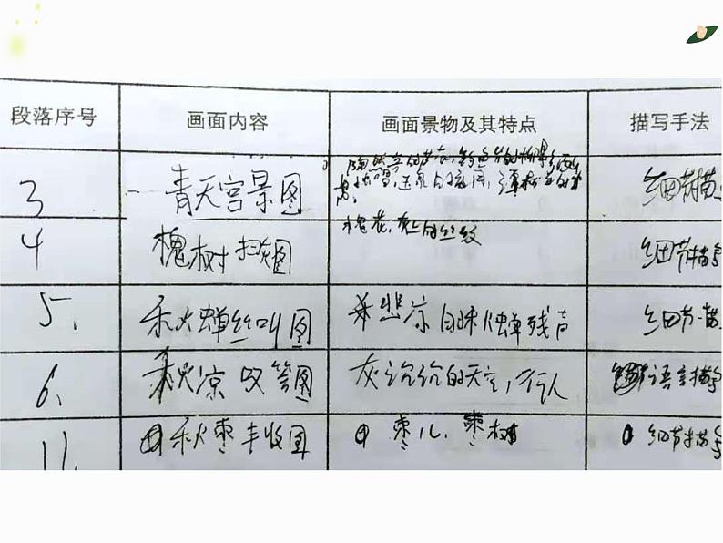 《故都的秋》课件PPT07