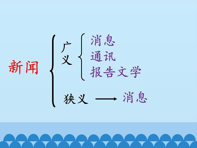部编版版高中语文选择性必修上册 3.别了,不列颠尼亚 课件第4页