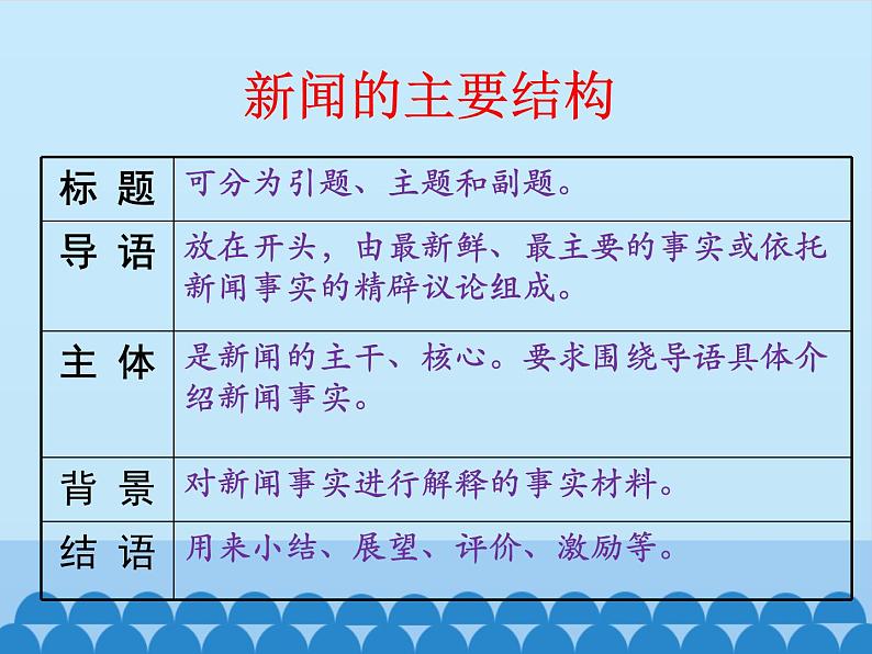 部编版版高中语文选择性必修上册 3.别了,不列颠尼亚 课件第5页