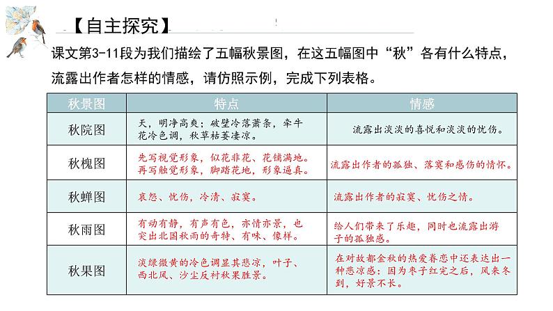 14.1《故都的秋》课件21张2021-2022学年统编版高中语文必修上册第8页