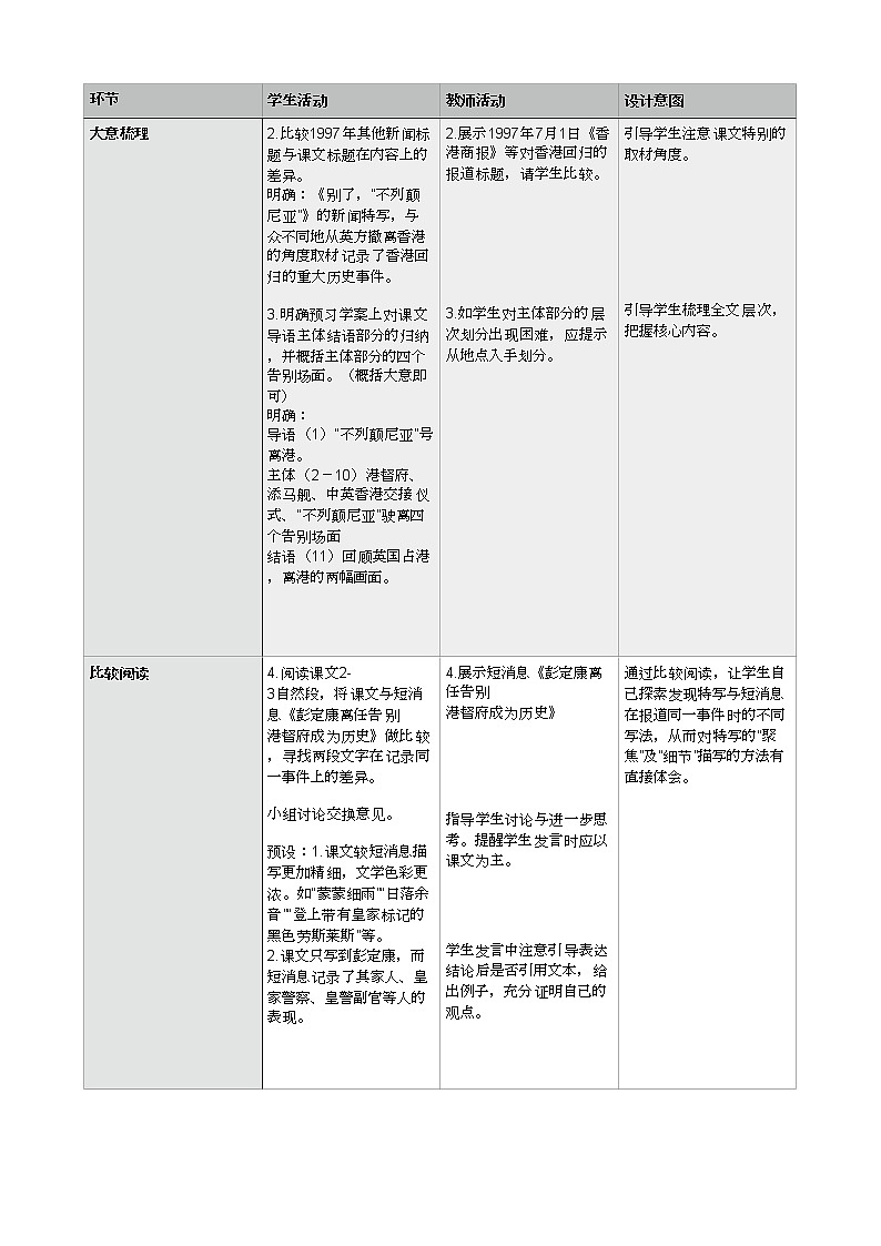 部编版版高中语文选择性必修上册 3.1别了,不列颠尼亚   教案第2页