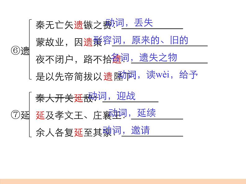 部编版高中语文选择性必修中册11.1过秦论 课件第7页