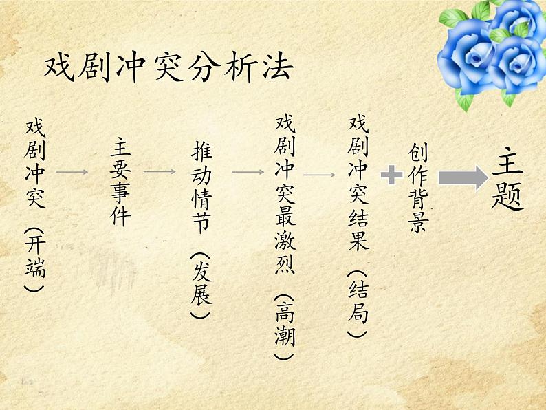 部编版高中语文选择性必修中册12.玩偶之家 课件03