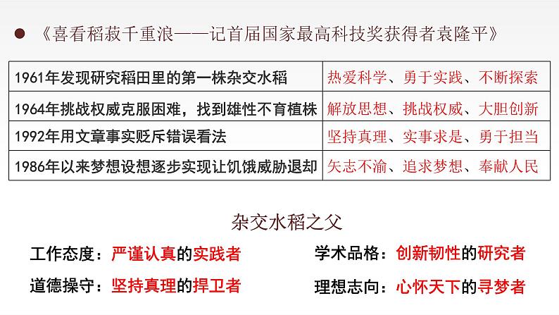 《喜看稻菽千重浪》《心有一团火,温暖众人心》《“探界者”钟杨》 群文教学课件32张 2021-2022学年统编版高中语文必修上册第5页