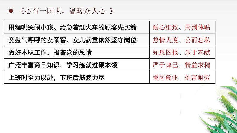 《喜看稻菽千重浪》《心有一团火,温暖众人心》《“探界者”钟杨》 群文教学课件32张 2021-2022学年统编版高中语文必修上册第7页
