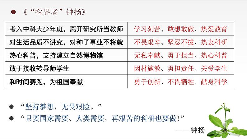 《喜看稻菽千重浪》《心有一团火,温暖众人心》《“探界者”钟杨》 群文教学课件40张 2021-2022学年统编版高中语文必修上册08