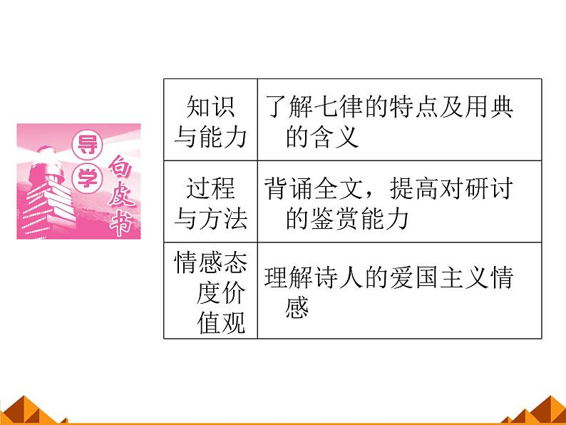部编版高中语文选择性必修中册古诗词诵读——书愤 课件第2页