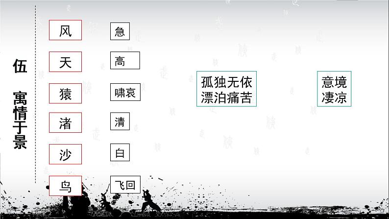 高中语文 北师大课标版 必修4 登高课件第7页
