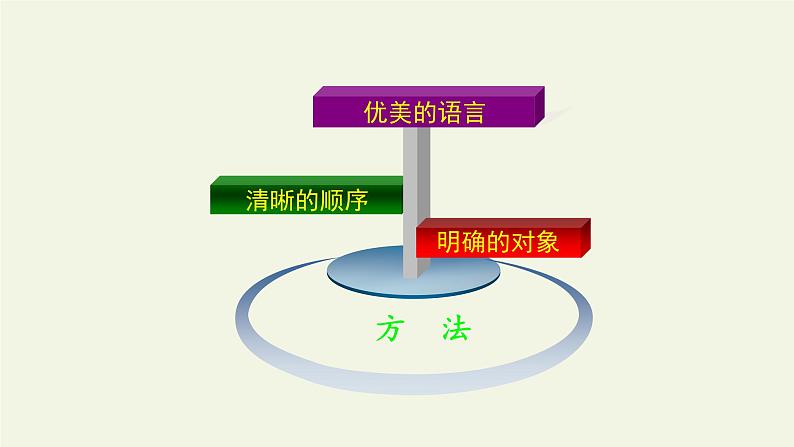人教部编版高中语文选择性必修下册13.2宇宙的边疆 课件第7页
