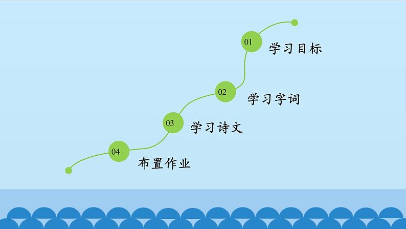 人教部编版高中语文选择性必修下册古诗词诵读——客至 课件第2页