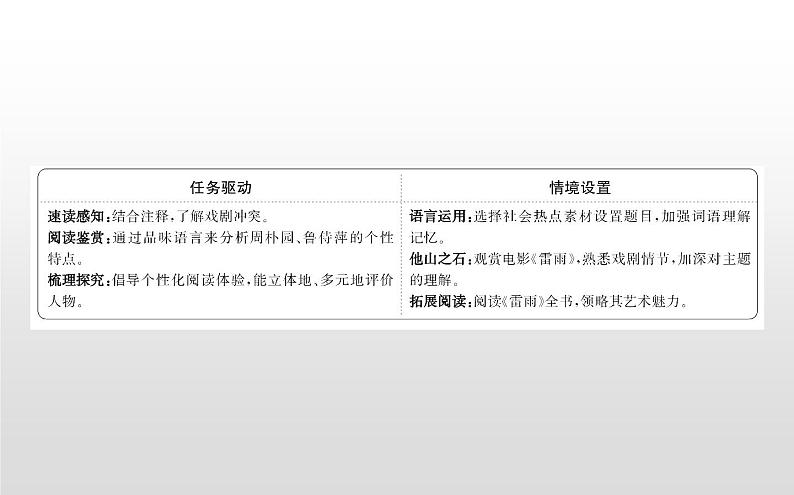 统编版高中语文必修下册----5 雷雨(节选)课件PPT第2页