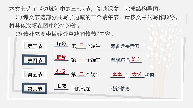 5.2《边城(节选)》课件24张2021-2022学年高中语文统编版选择性必修下册第4页