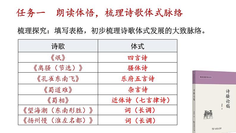 诗骚传统:梳理中国古典诗歌发展脉络课件18张2021-2022学年统编版高中语文选择性必修下册07