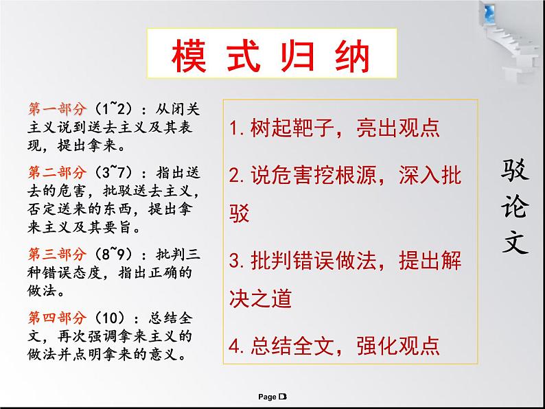 高中语文《借他山之石 助你来攻玉》——学习《拿来主义》的驳论式写作部优课件03