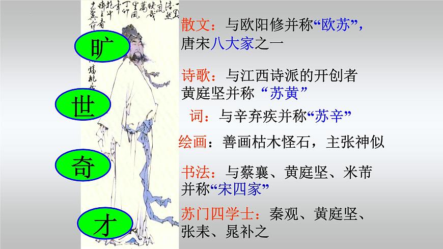 《 念奴嬌赤壁懷古課件統(tǒng)編版高中語(yǔ)文必修上冊(cè) (10)第6頁(yè)