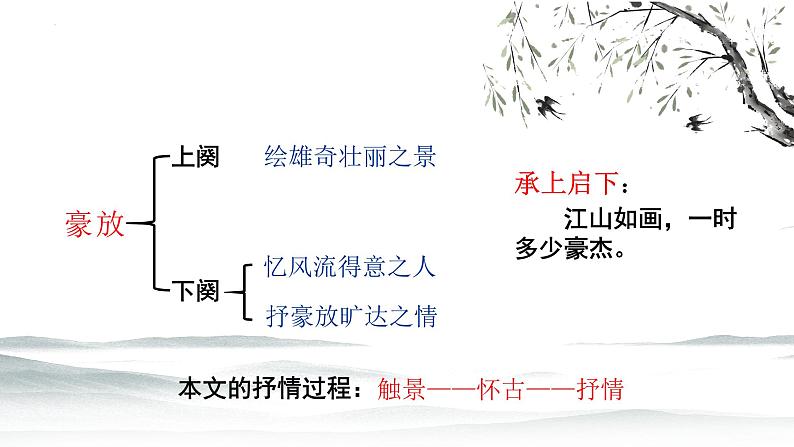 《 念奴娇赤壁怀古课件统编版高中语文必修上册 (15)第7页