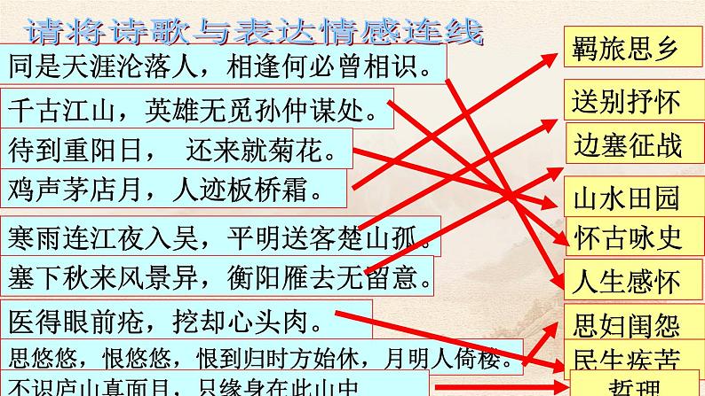 高考语文复习----诗歌鉴赏第5讲 把握情感(46张) (1)课件PPT第5页