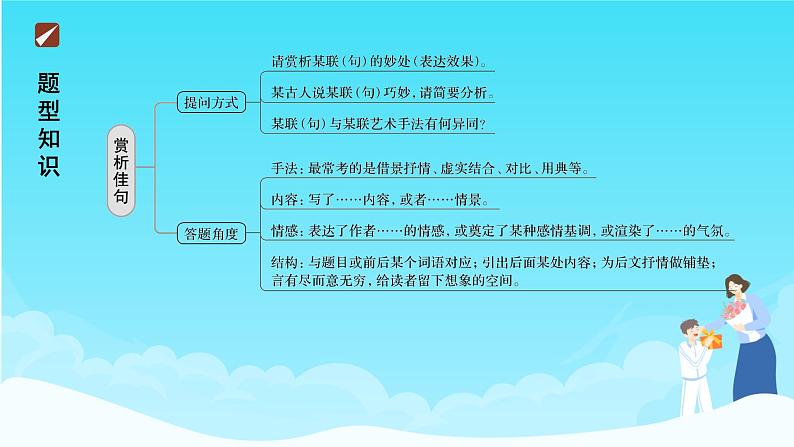 高考语文复习---- 诗歌鉴赏 “情”“法”合一,赏析佳句课件PPT第3页