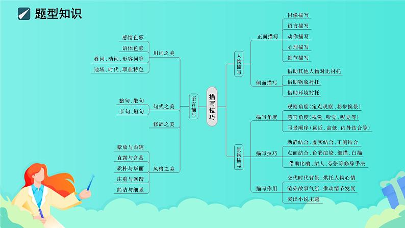 高考语文复习---- 散文化小说阅读+精准赏析艺术技巧 (1)课件PPT第3页