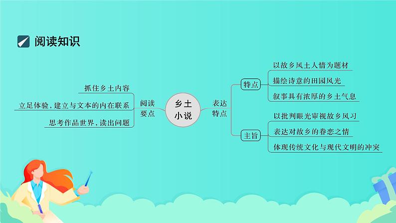 高考语文复习---- 乡土小说阅读+精准分析文本意蕴课件PPT02