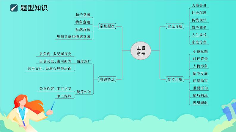 高考语文复习---- 乡土小说阅读+精准分析文本意蕴课件PPT03