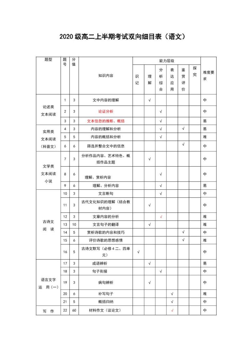 2022绵阳南山中学高二下学期期中考试语文PDF版含答案（可编辑）01