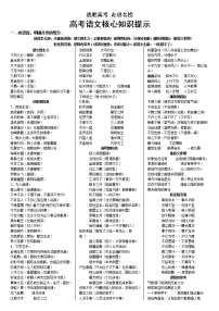 高考语文复习---- 高考语高考试题简流程 （知识提示）